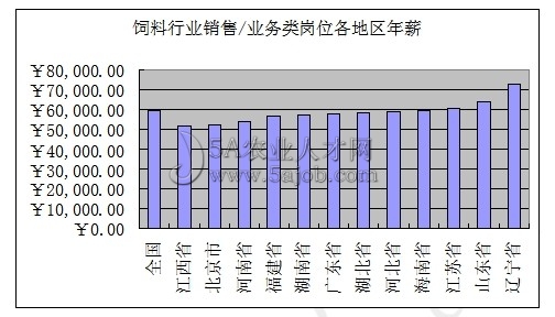 2013������ИI(y��)�N��/�I(y��)��(w��)�λ��н����