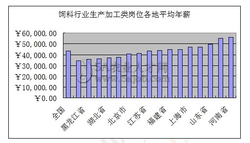 2013������ИI(y��)���a�ӹ��λ��н����