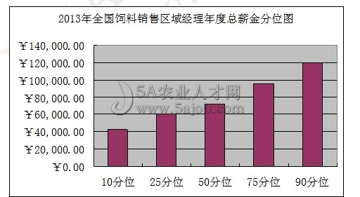 ����N�ۅ^(q��)��(j��ng)��н��