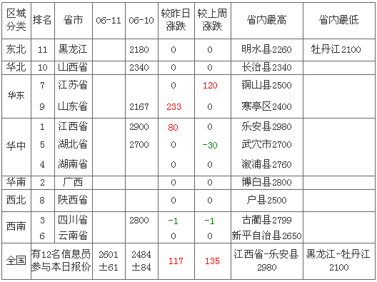 2012��6��12��ȫ��(gu��)���׃r(ji��)���������а�