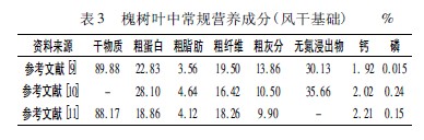 �����~�ĠI�B(y��ng)�r(ji��)ֵ