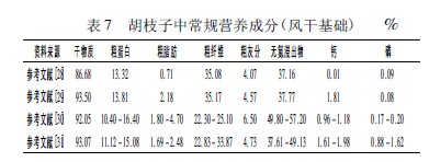 ��֦�ӵĠI(y��ng)�B(y��ng)�r(ji��)ֵ