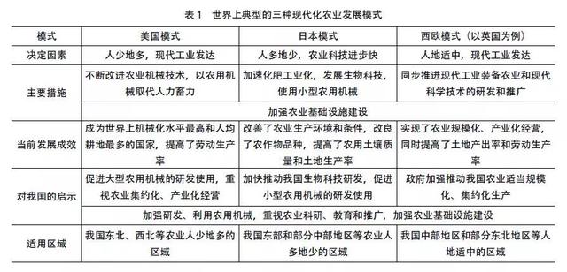 �҇��ǻ��r�I(y��)�İl(f��)չ�F�������}����(zh��n)�Ԍ���