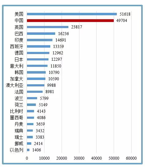 ��Ԓ�߶ˣ��Ƽ�����֮���� ��(qi��ng)�r(n��ng)֮���������Ї��r(n��ng)�I(y��)�ƌW(xu��)ԺԺ�L���A��Մ�r(n��ng)�I(y��)�Ƽ��l(f��)չ