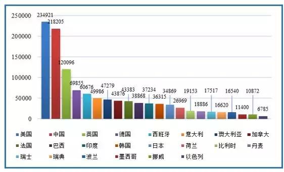 ��Ԓ�߶ˣ��Ƽ�����֮���� ��(qi��ng)�r(n��ng)֮���������Ї��r(n��ng)�I(y��)�ƌW(xu��)ԺԺ�L���A��Մ�r(n��ng)�I(y��)�Ƽ��l(f��)չ