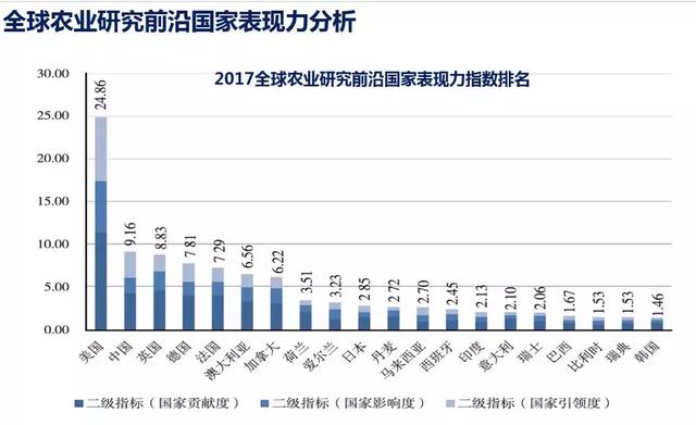 ��Ԓ�߶ˣ��Ƽ�����֮���� ��(qi��ng)�r(n��ng)֮���������Ї��r(n��ng)�I(y��)�ƌW(xu��)ԺԺ�L���A��Մ�r(n��ng)�I(y��)�Ƽ��l(f��)չ