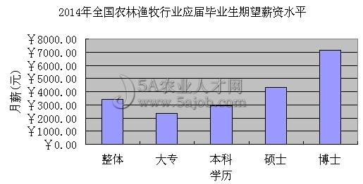 2014��ȫ��(gu��)�r(n��ng)�֝O���ИI(y��)��(y��ng)�î��I(y��)������н�Yˮƽ